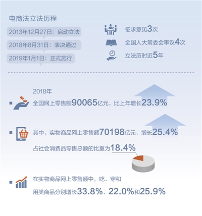 数据来源：国家统计局　　制图：张丹峰