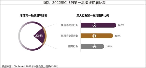 2022年C-BPI研究成果权威发布